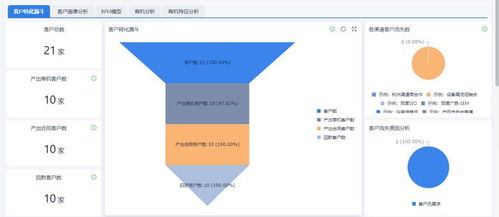 南寧企業高效之選 簡單好用的銷售管理軟件推薦與開發服務