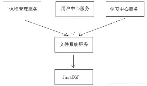 智能圖像管理 需求分析與數(shù)據(jù)處理存儲支持服務(wù)